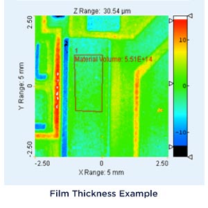 Film Thickness