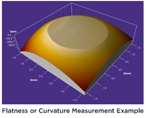 Flatness or Curvature Example