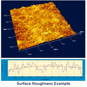Surface Roughness Example